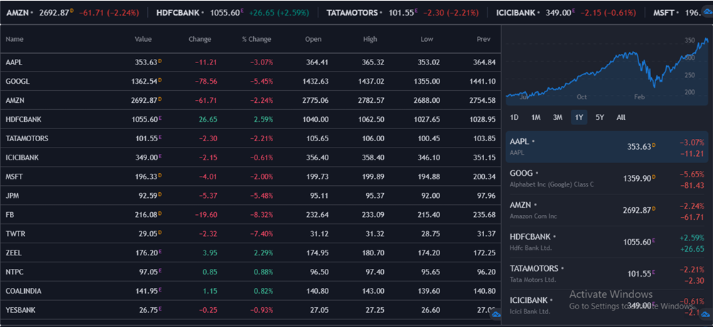 Stock Prediction System
